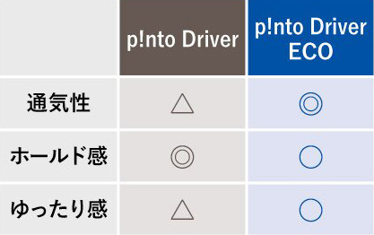 p!nto Driver ECO（ブラック） - P!NTO SEATING DESIGN